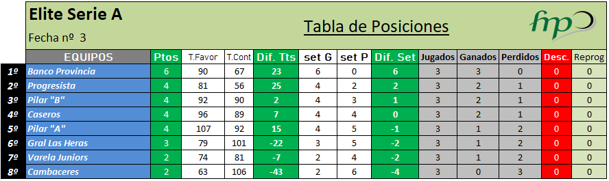 Elite Serie A