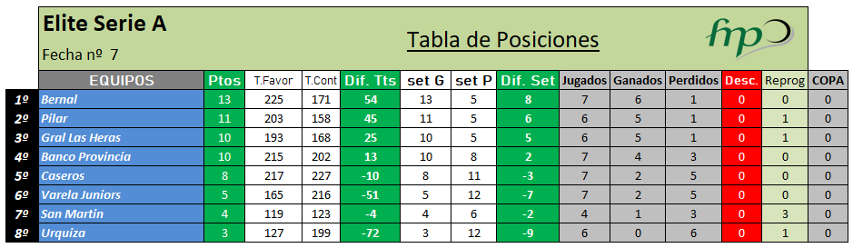 Elite Serie A