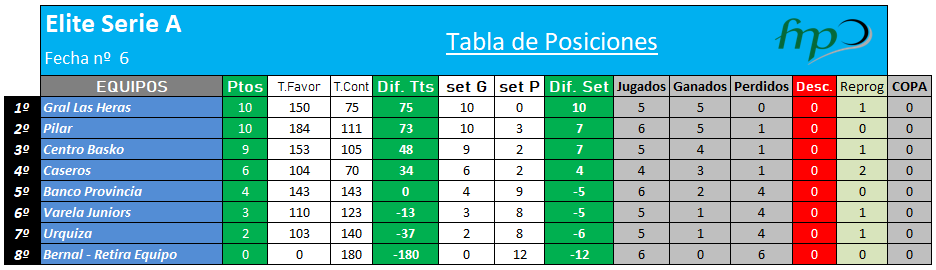 Elite Serie A
